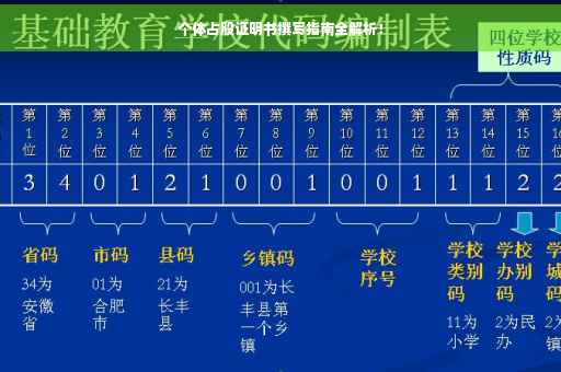 个体占股证明书撰写指南全解析！