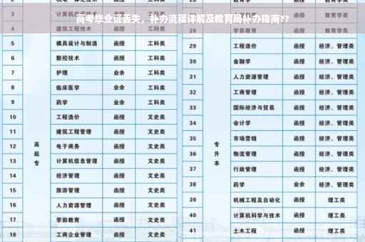高考毕业证丢失，补办流程详解及教育局补办指南??