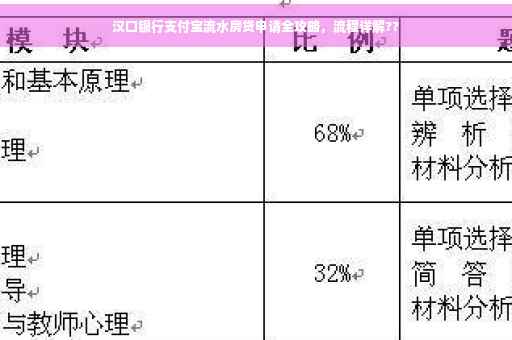 汉口银行支付宝流水房贷申请全攻略，流程详解??