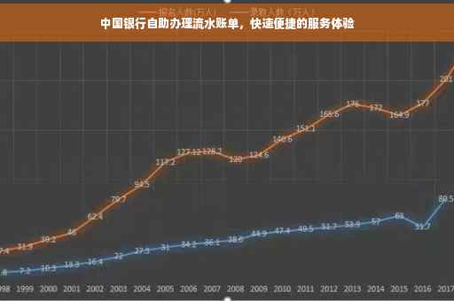中国银行自助办理流水账单，快速便捷的服务体验
