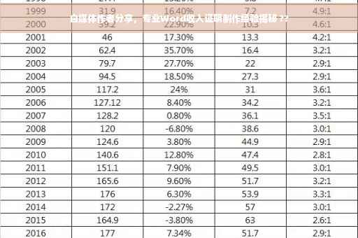 自媒体作者分享，专业Word收入证明制作经验揭秘 ??