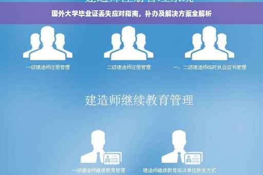 国外大学毕业证丢失应对指南，补办及解决方案全解析