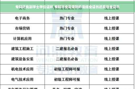 专科还有副学士学位证吗,专科毕业后拿到的是结业证书还是毕业证书