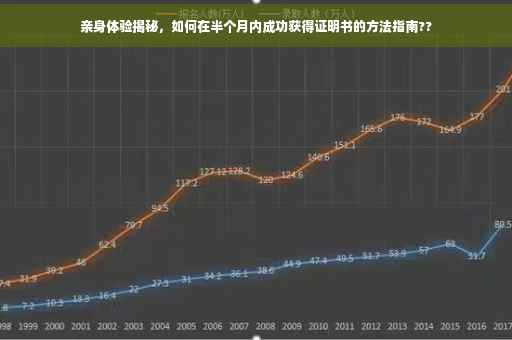 亲身体验揭秘，如何在半个月内成功获得证明书的方法指南??