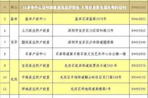 35岁考什么证书含金量高且好就业,大专毕业男生适合考的证书