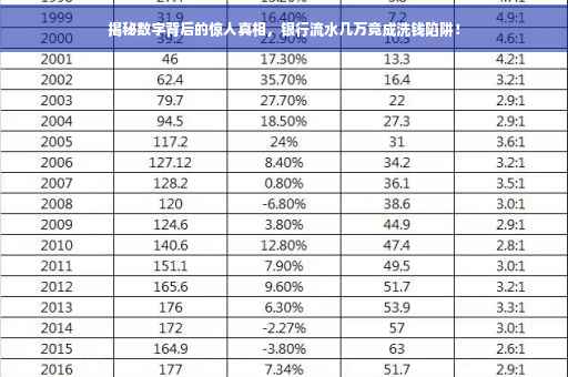 揭秘数字背后的惊人真相，银行流水几万竟成洗钱陷阱！