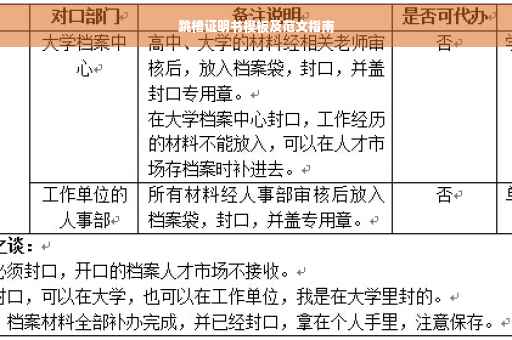 跳槽证明书模板及范文指南