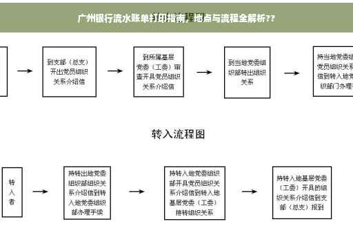 广州银行流水账单打印指南，地点与流程全解析??