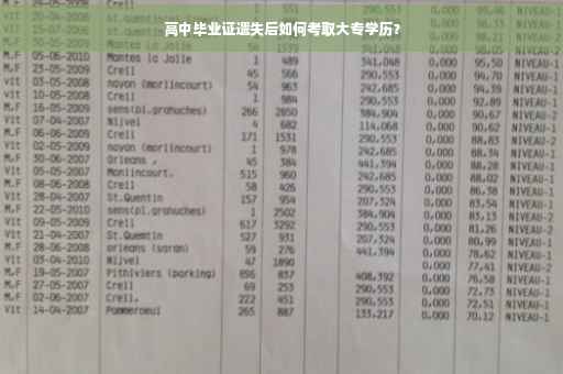 高中毕业证遗失后如何考取大专学历？