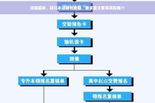 详细解析，回日本证明书流程、要求及注意事项指南??