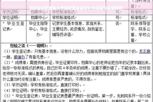 北京信息职业技术学院毕业证丢失补办流程与应急指南！