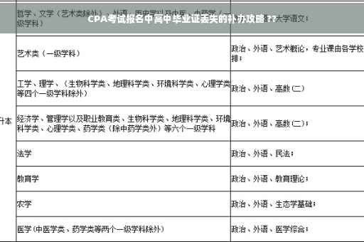 CPA考试报名中高中毕业证丢失的补办攻略 ??