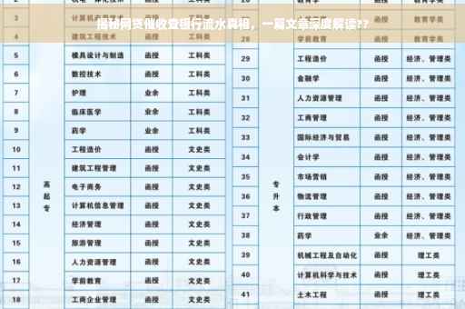 揭秘网贷催收查银行流水真相，一篇文章深度解读??