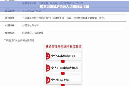瑞幸咖啡背后的收入证明故事揭秘