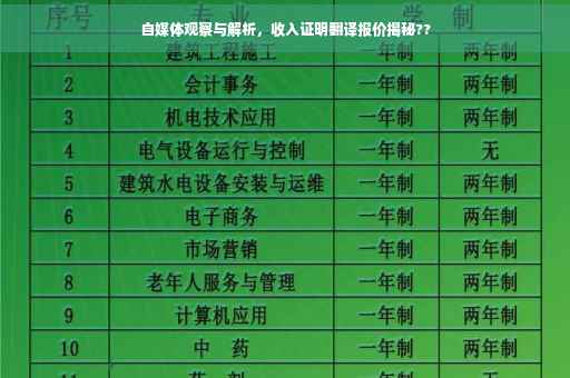 自媒体观察与解析，收入证明翻译报价揭秘??
