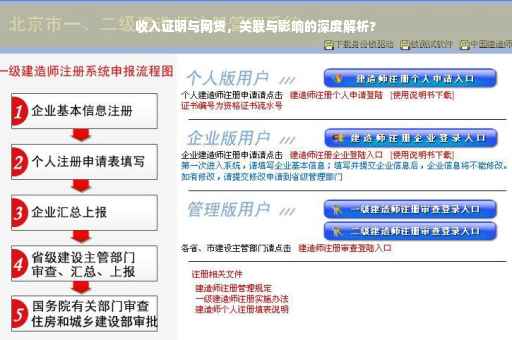 收入证明与网贷，关联与影响的深度解析?