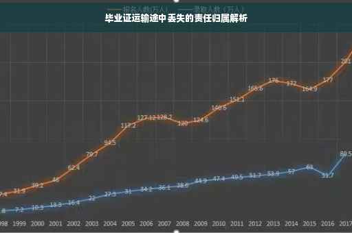 毕业证运输途中丢失的责任归属解析