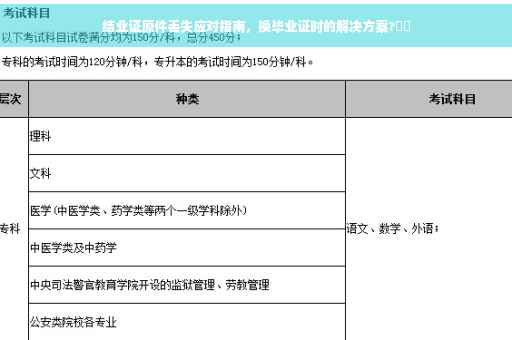 结业证原件丢失应对指南，换毕业证时的解决方案?⚡️