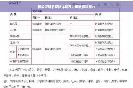 释放证明书规格详解及办理流程指南??