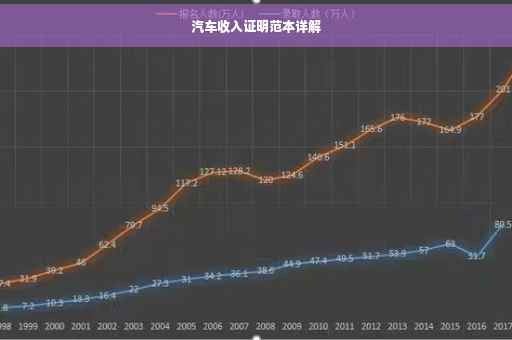 汽车收入证明范本详解
