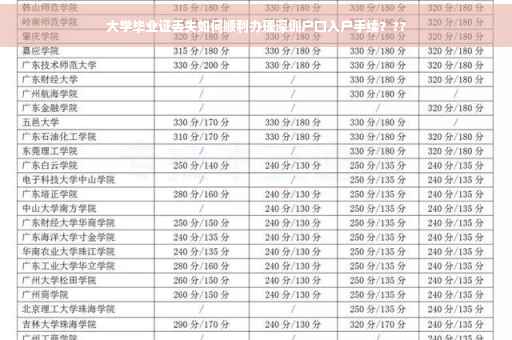 大学毕业证丢失如何顺利办理深圳户口入户手续？??