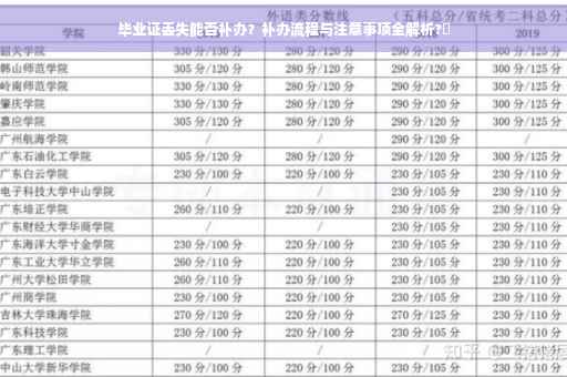 毕业证丢失能否补办？补办流程与注意事项全解析?✨