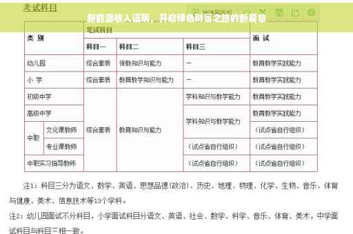 新能源收入证明，开启绿色财富之旅的新篇章
