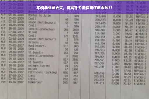 本科毕业证丢失，详解补办流程与注意事项??