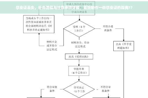 毕业证丢失，补办流程与注意事项详解，重新制作一份毕业证的指南??