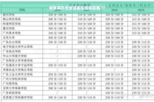 安省高中毕业证丢失应急指南 ??
