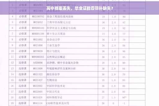 高中档案丢失，毕业证能否弥补缺失？