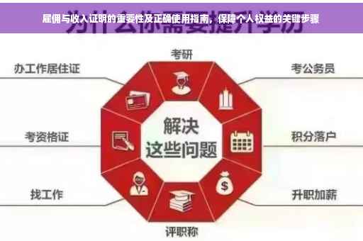 雇佣与收入证明的重要性及正确使用指南，保障个人权益的关键步骤