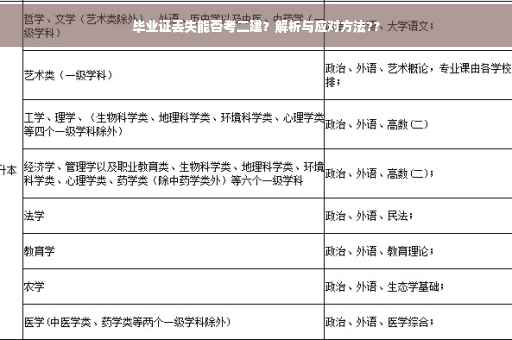 毕业证丢失能否考二建？解析与应对方法??