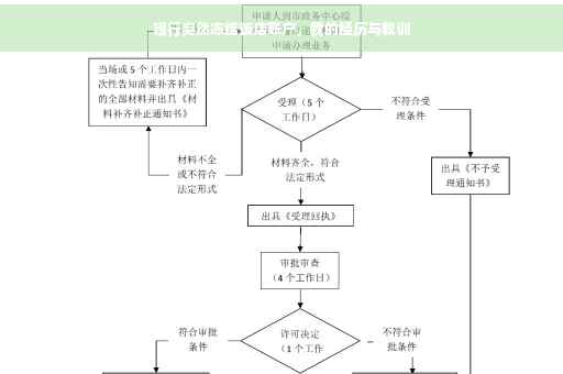 银行突然冻结饭店账户，我的经历与教训