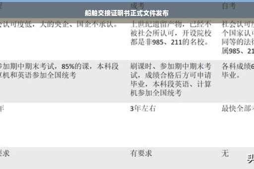 船舶交接证明书正式文件发布