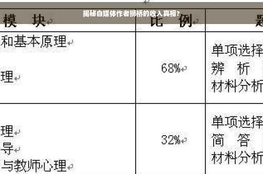 揭秘自媒体作者狮桥的收入真相?