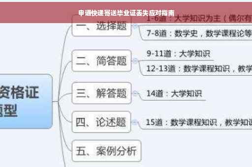 申通快递寄送毕业证丢失应对指南