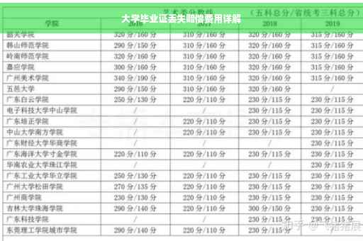 大学毕业证丢失赔偿费用详解