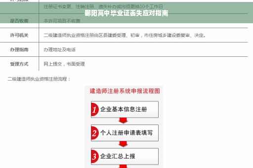 鄱阳高中毕业证丢失应对指南