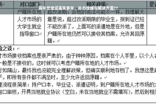 高中毕业证丢失多年，补办攻略与解决方案??