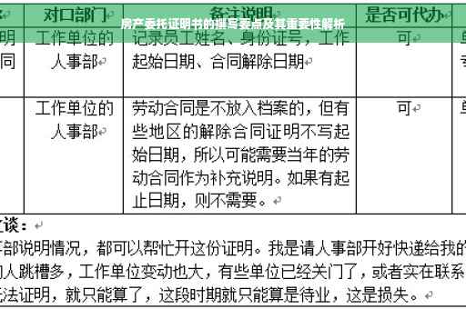 房产委托证明书的撰写要点及其重要性解析