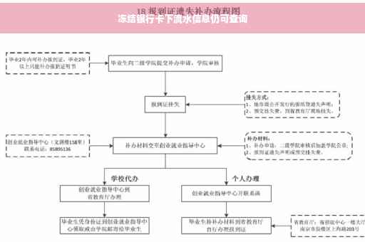 冻结银行卡下流水信息仍可查询