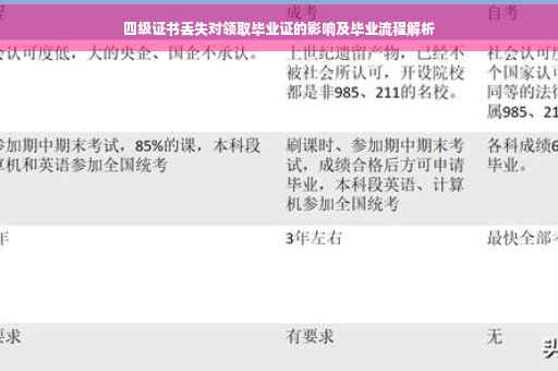 四级证书丢失对领取毕业证的影响及毕业流程解析