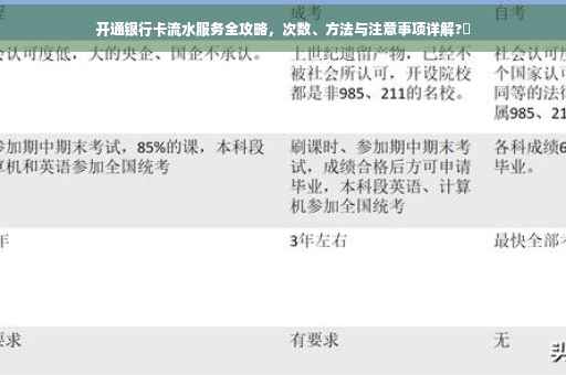 开通银行卡流水服务全攻略，次数、方法与注意事项详解?✨