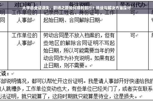 大学毕业证遗失，职场之路如何顺利前行？挑战与解决方案探讨