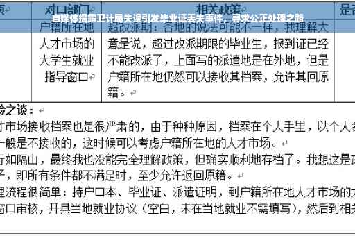 自媒体揭露卫计局失误引发毕业证丢失事件，寻求公正处理之路
