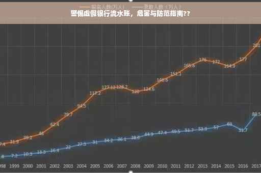 警惕虚假银行流水账，危害与防范指南??