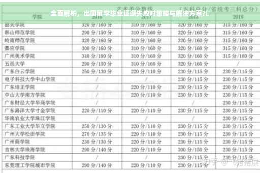 全面解析，出国留学毕业证遗失应对策略与解决方案?✨