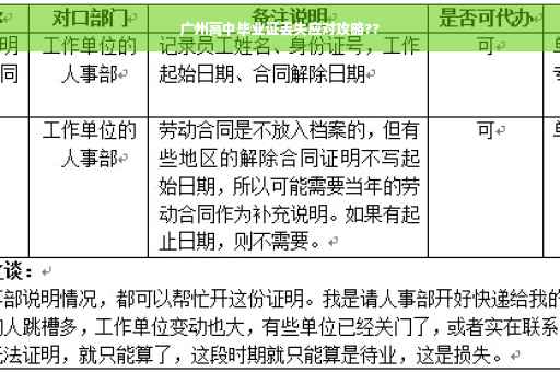 广州高中毕业证丢失应对攻略??
