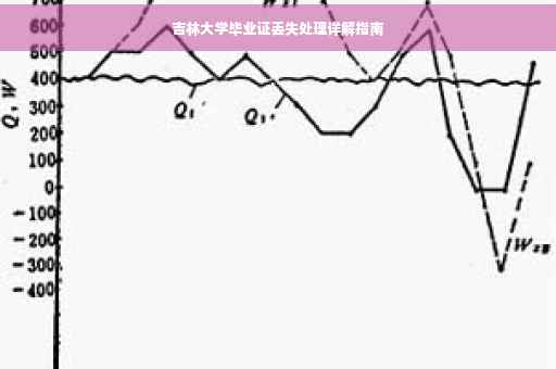 吉林大学毕业证丢失处理详解指南